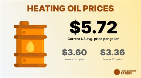 when are residential oil prices cheapest in nh
